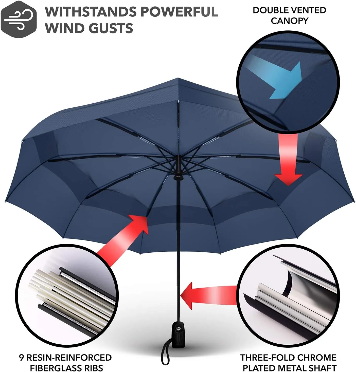 Repel Umbrella Windproof Travel Umbrellas for Rain - Easy Auto Open Close, Durable & Compact Umbrella, Strong Fiberglass Frame, Waterproof Canopy - Backpack, Purse, Portable Umbrella for Travel
