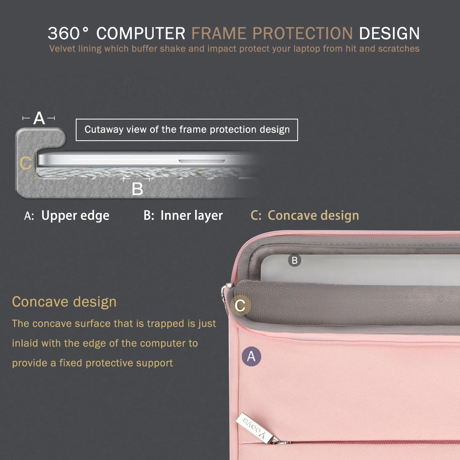 Voova 15.6-16 Inch Laptop Sleeve Carrying Case, Waterproof Computer Bag Cover Compatible with MacBook Pro 16 M3 M2 M1 Pro/Max 2023-2019, Dell XPS 15,15-16 Inch HP Lenovo Acer Asus Chromebook, Pink